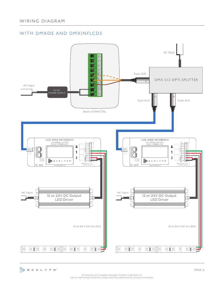 Dmx 512 opti-splitter, 12 or 24v dc output led driver | Acolyte DMX User Manual | Page 7 / 30