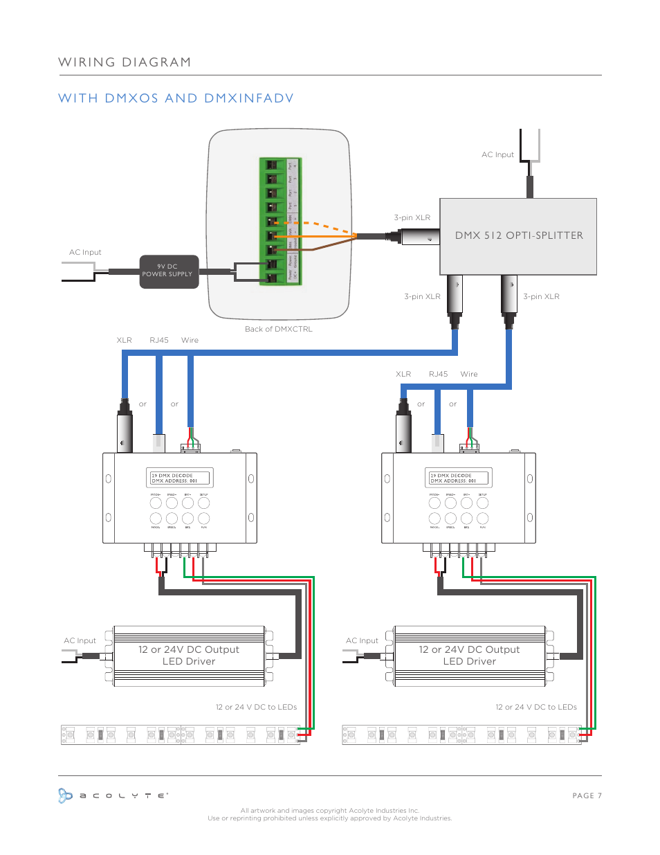 Dmx 512 opti-splitter, 12 or 24v dc output led driver | Acolyte DMX User Manual | Page 8 / 30