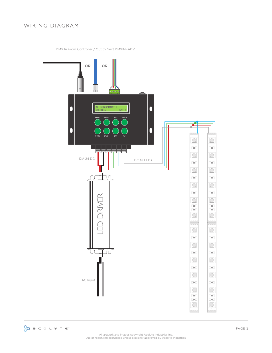 Led driver | Acolyte DMX Advance User Manual | Page 3 / 13