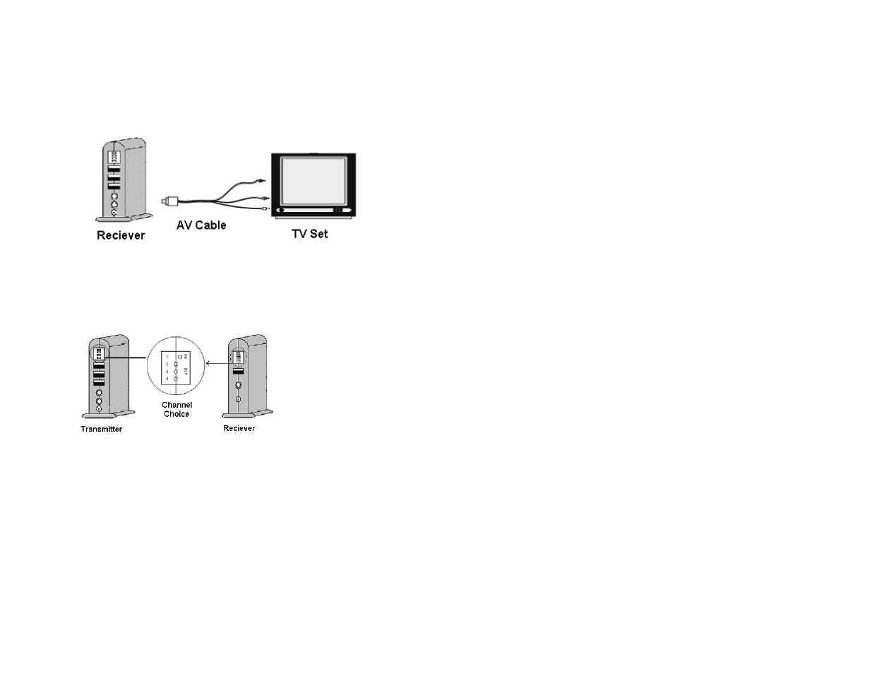 Receiver, Operation | AItech ProPC/TV Wireless User Manual | Page 9 / 13