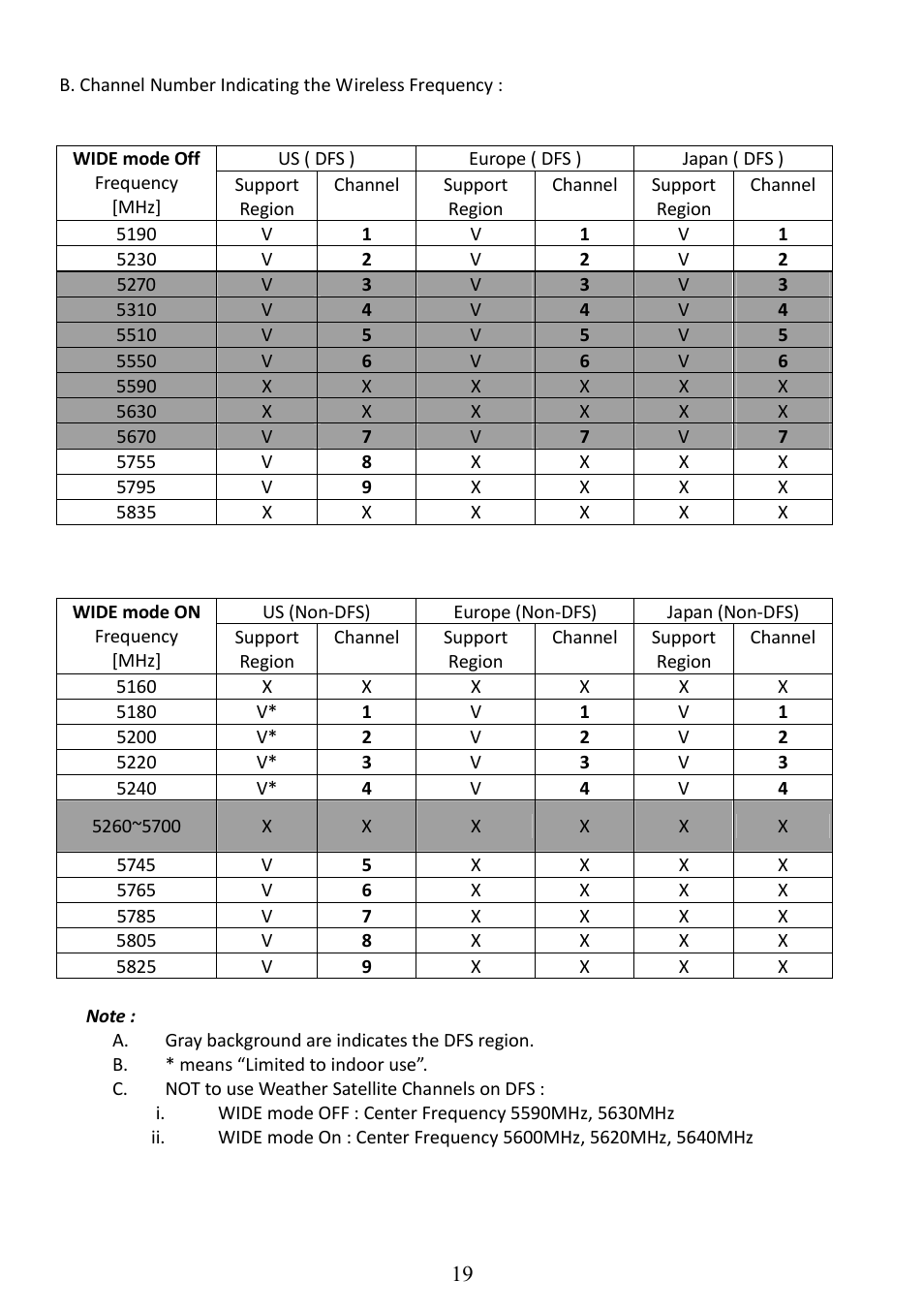 AItech ProA/V Media Extender - Wireless HDMI User Manual | Page 20 / 31
