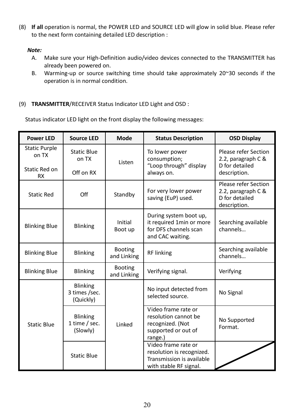 AItech ProA/V Media Extender - Wireless HDMI User Manual | Page 21 / 31