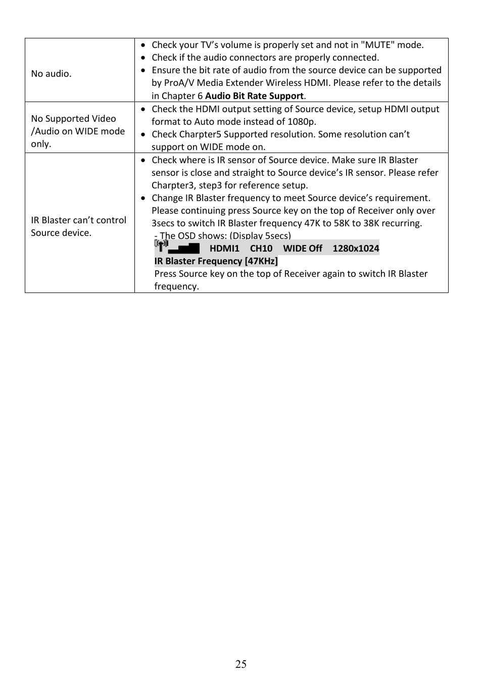 AItech ProA/V Media Extender - Wireless HDMI User Manual | Page 26 / 31