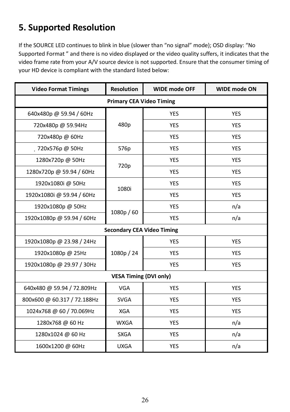 Supported resolution | AItech ProA/V Media Extender - Wireless HDMI User Manual | Page 27 / 31