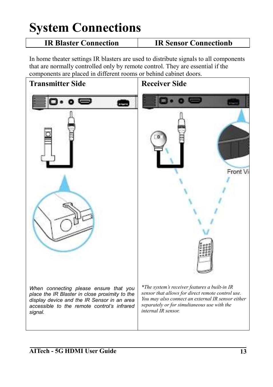 System connections | AItech Wireless HDMI Advanced User Manual | Page 13 / 16