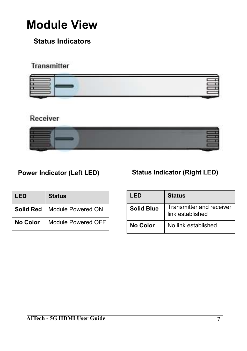 Module view | AItech Wireless HDMI Advanced User Manual | Page 7 / 16