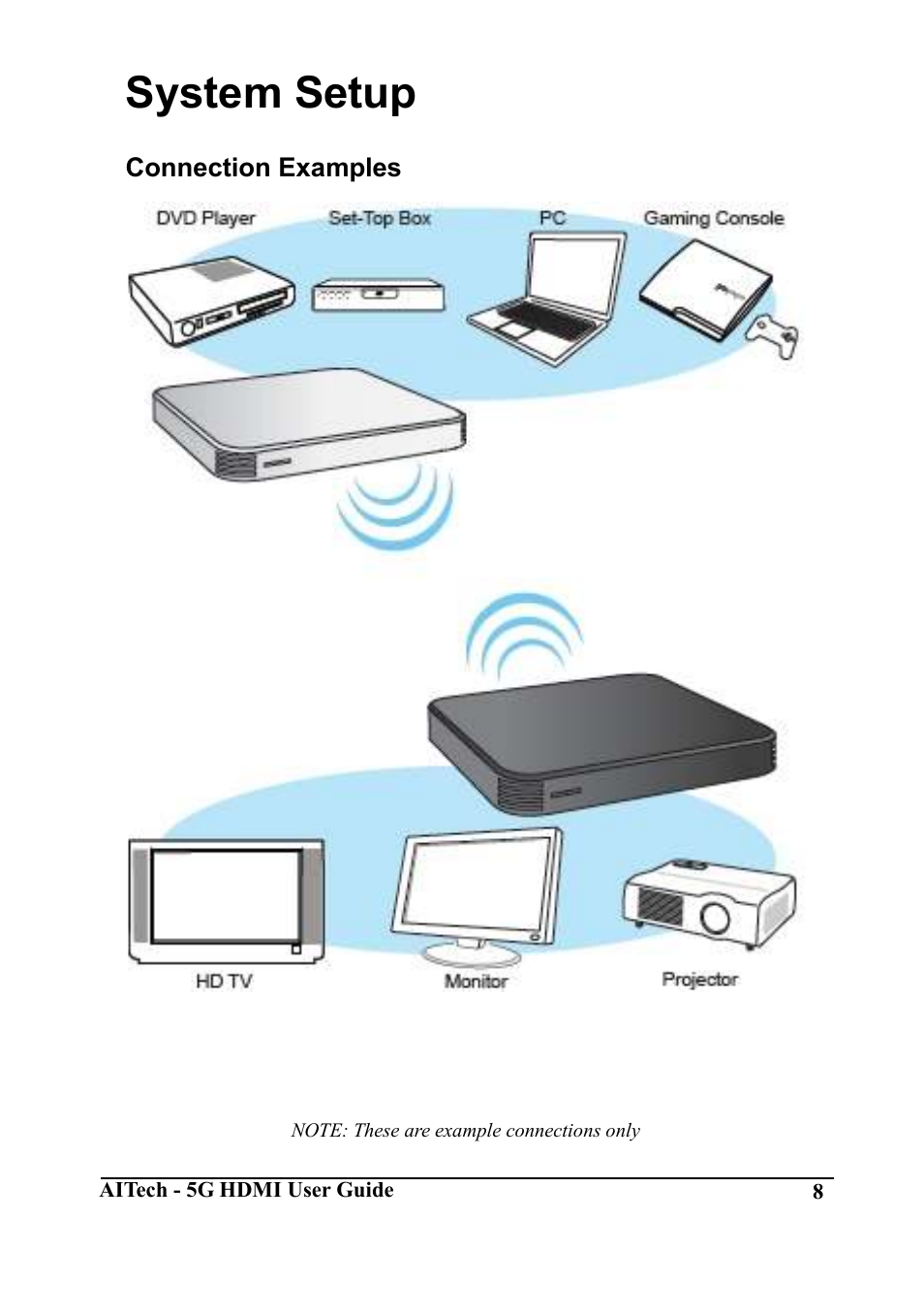 System setup | AItech Wireless HDMI Advanced User Manual | Page 8 / 16