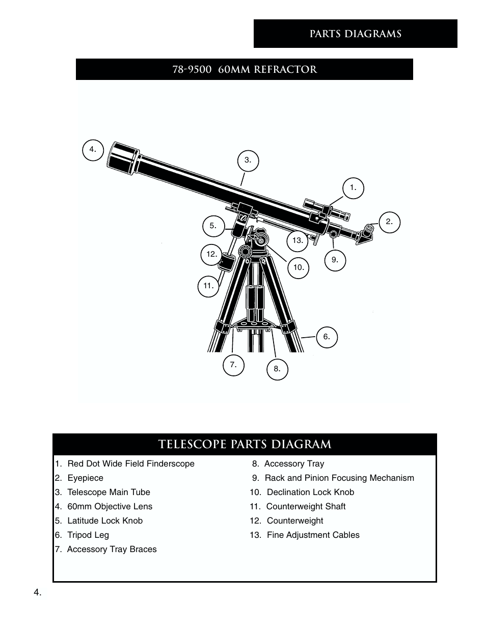 Telescope parts diagram | Bushnell 78-9500 User Manual | Page 4 / 12