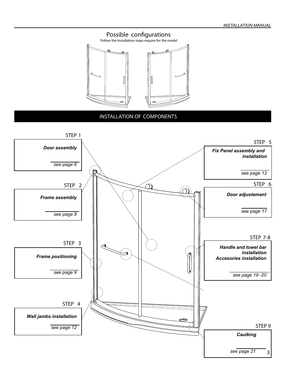 Possible configurations | Alumax K-NC91Z User Manual | Page 3 / 21