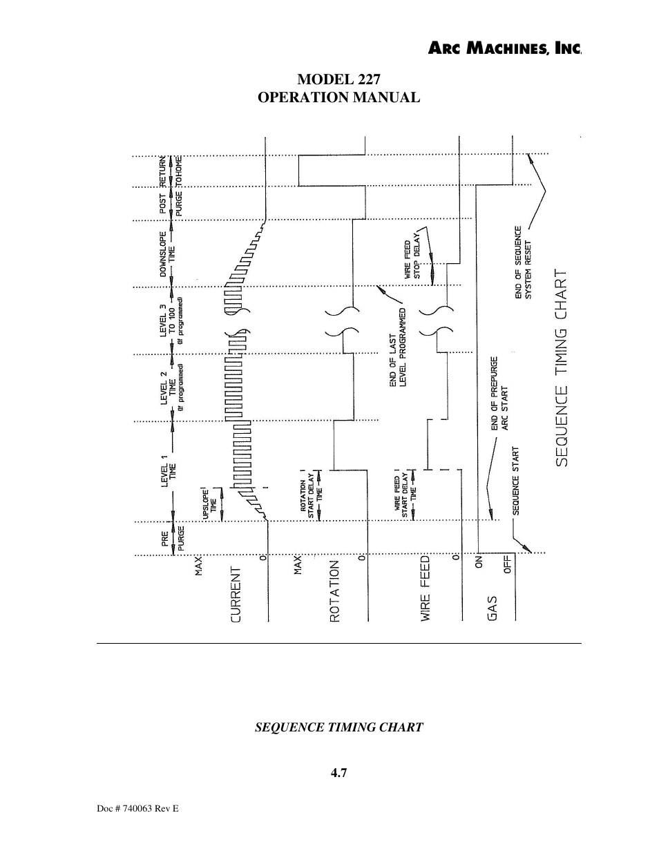 Model 227 operation manual | Arc Machines 227 User Manual | Page 33 / 86