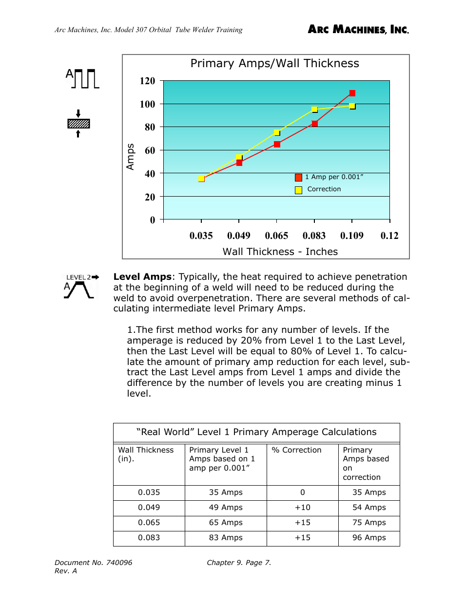 Primary amps/wall thickness | Arc Machines 307 User Manual | Page 111 / 190