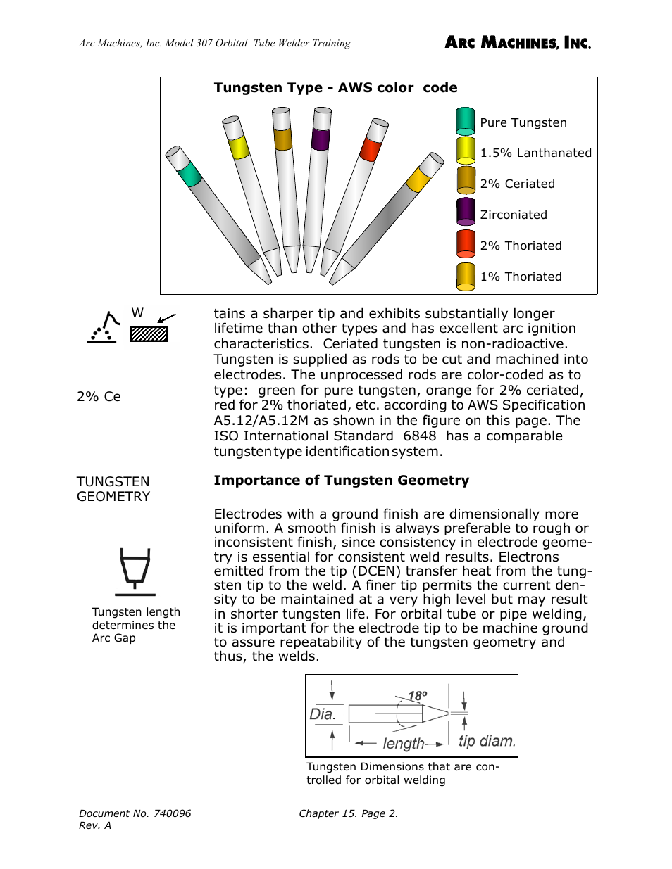 Tungsten type - aws color code, Importance of tungsten geometry | Arc Machines 307 User Manual | Page 149 / 190