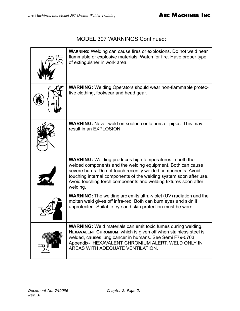 Model 307 warnings continued | Arc Machines 307 User Manual | Page 15 / 190