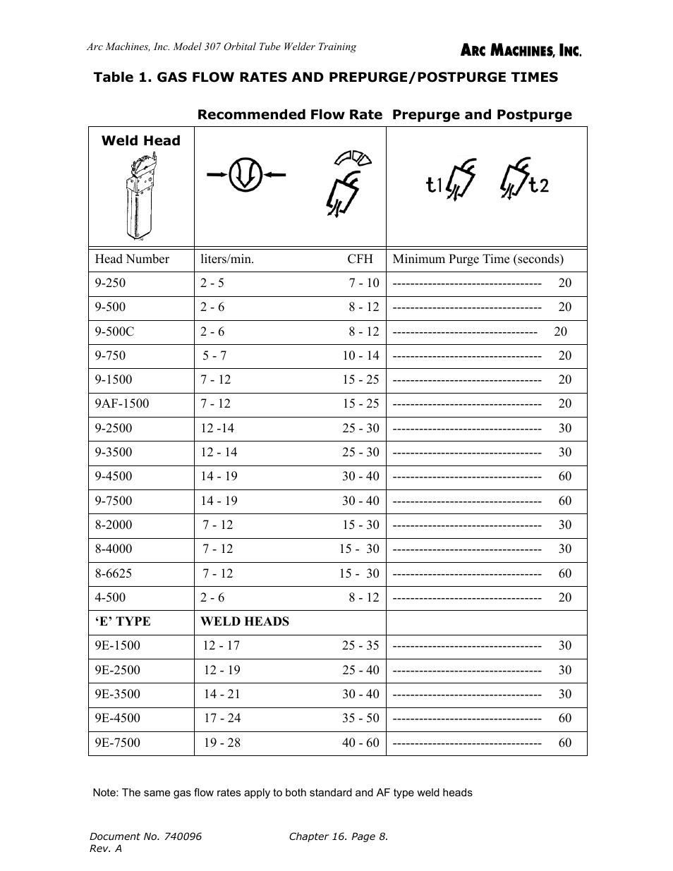 Arc Machines 307 User Manual | Page 161 / 190