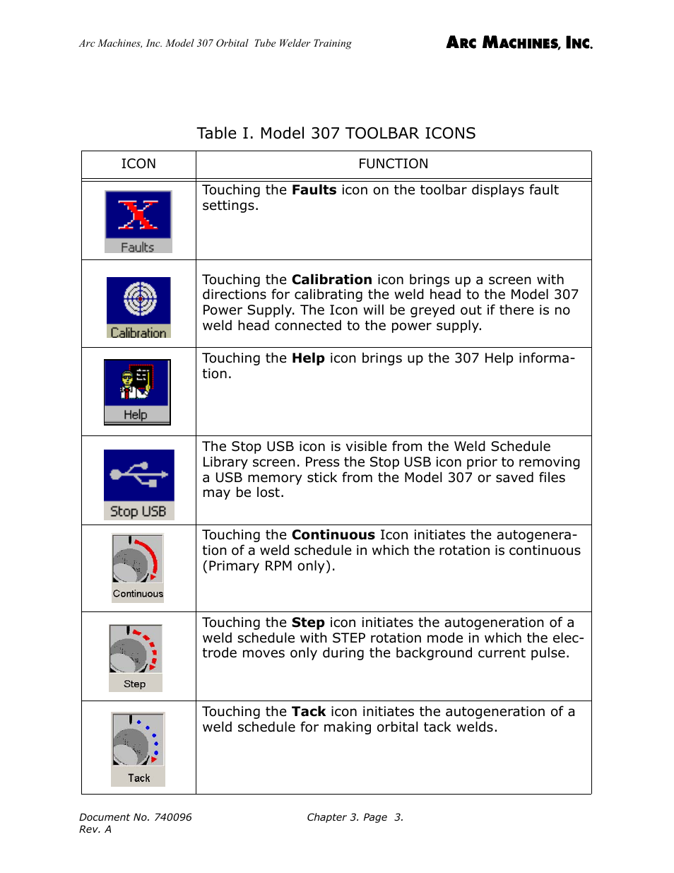 Arc Machines 307 User Manual | Page 19 / 190