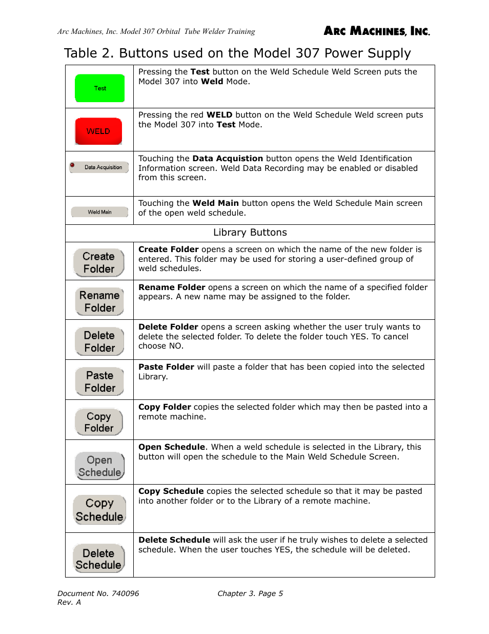 Arc Machines 307 User Manual | Page 21 / 190