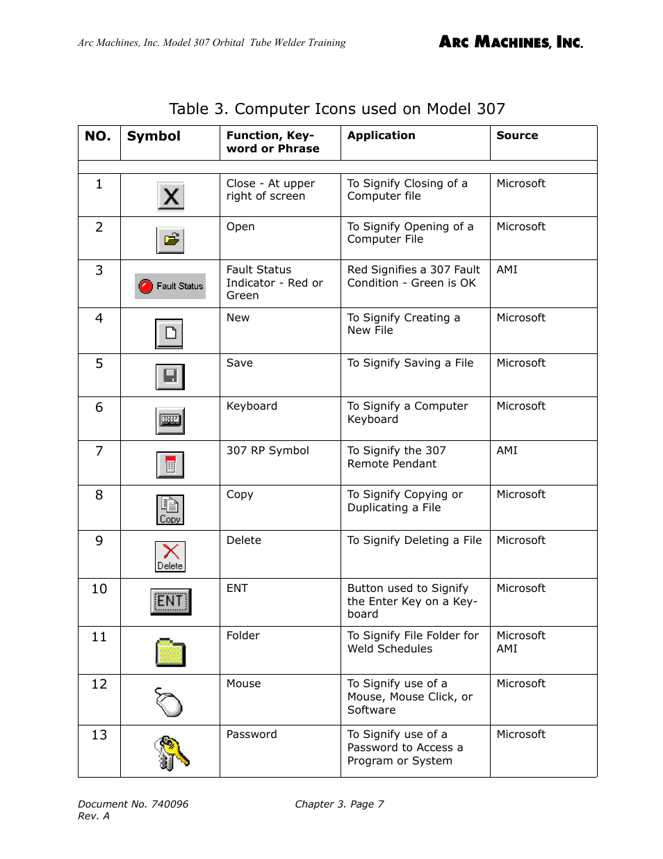 Table 3. computer icons used on model 307 | Arc Machines 307 User Manual | Page 23 / 190