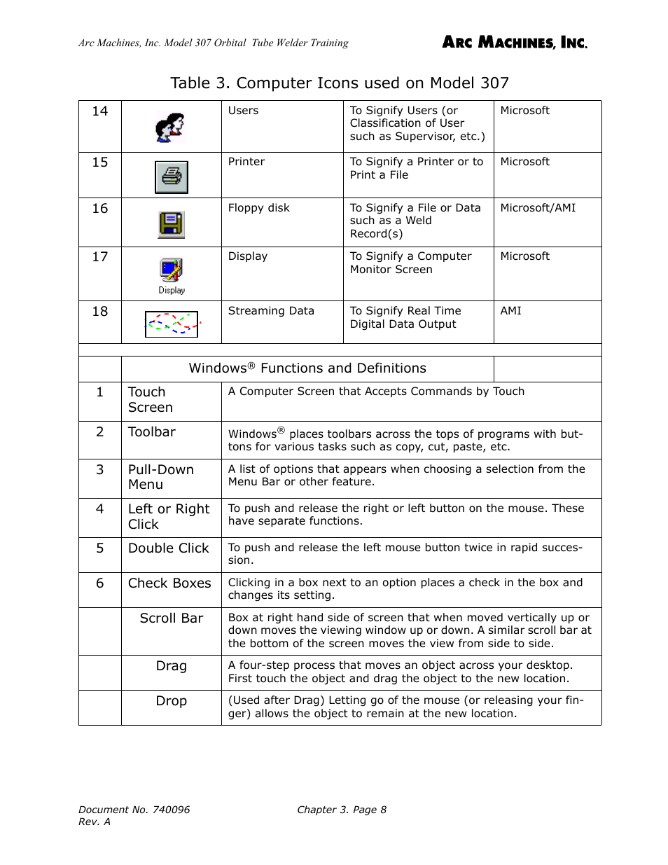 Table 3. computer icons used on model 307 | Arc Machines 307 User Manual | Page 24 / 190