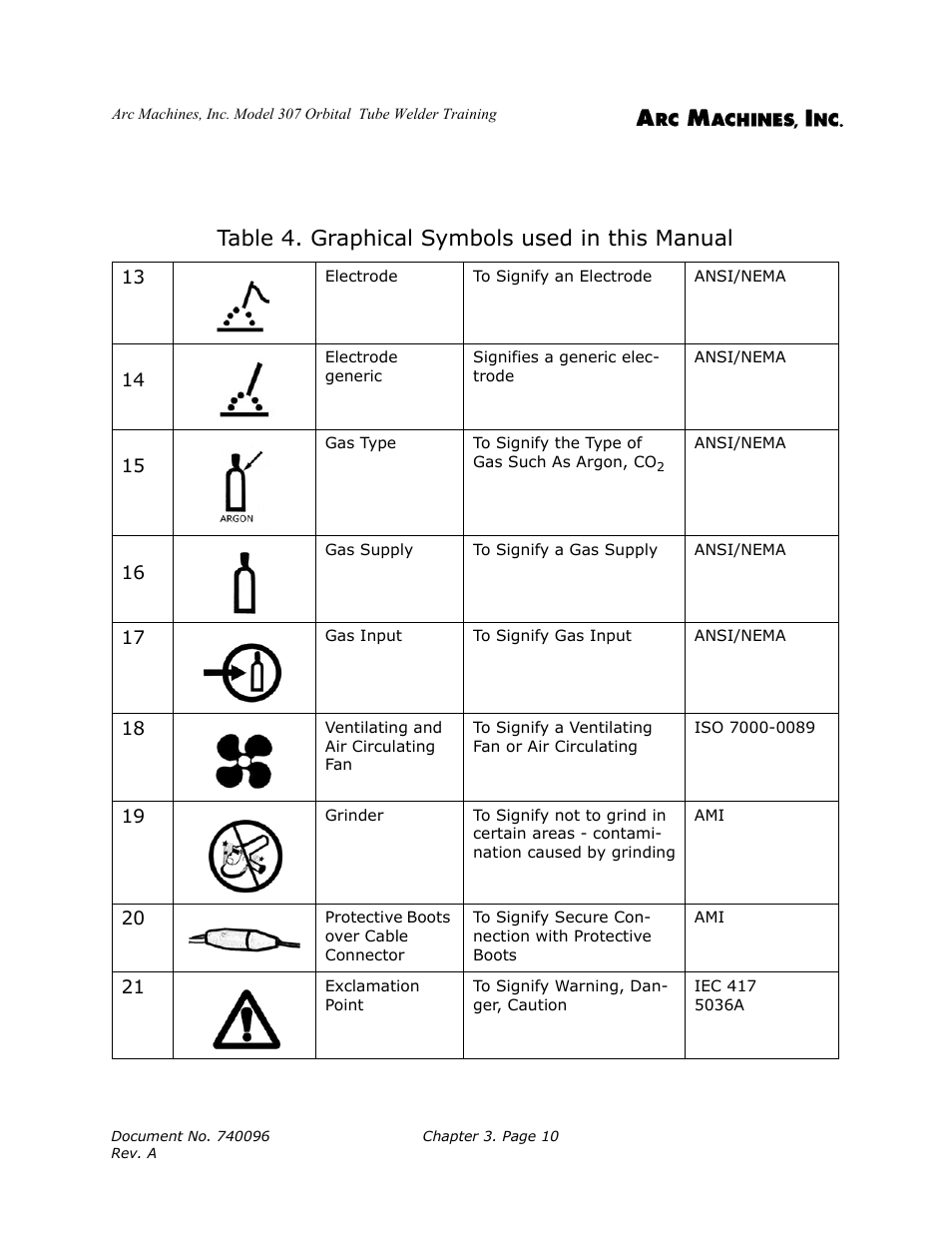 Table 4. graphical symbols used in this manual | Arc Machines 307 User Manual | Page 26 / 190