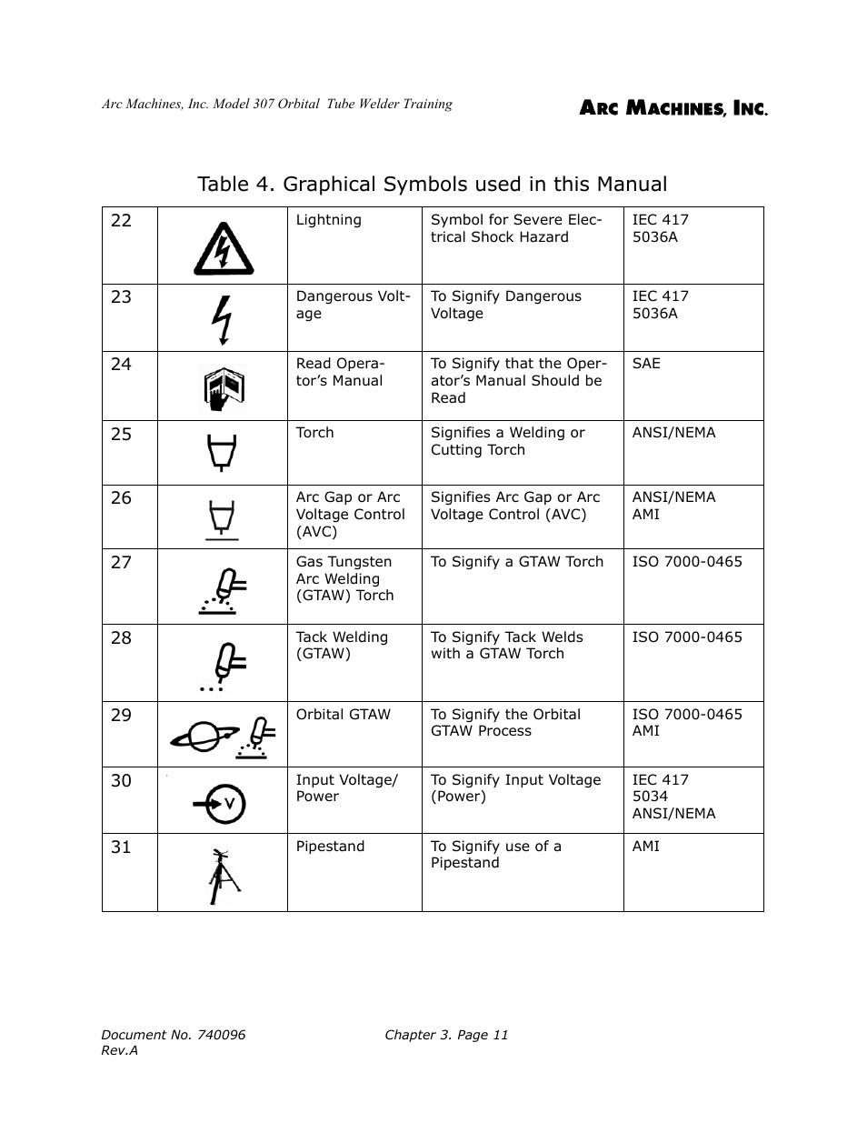 Table 4. graphical symbols used in this manual | Arc Machines 307 User Manual | Page 27 / 190