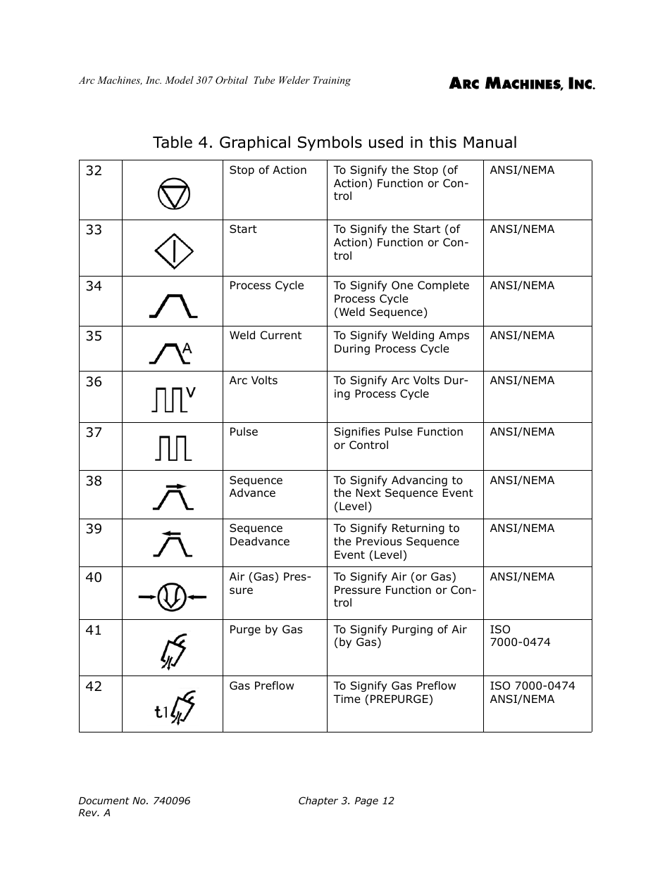 Table 4. graphical symbols used in this manual | Arc Machines 307 User Manual | Page 28 / 190