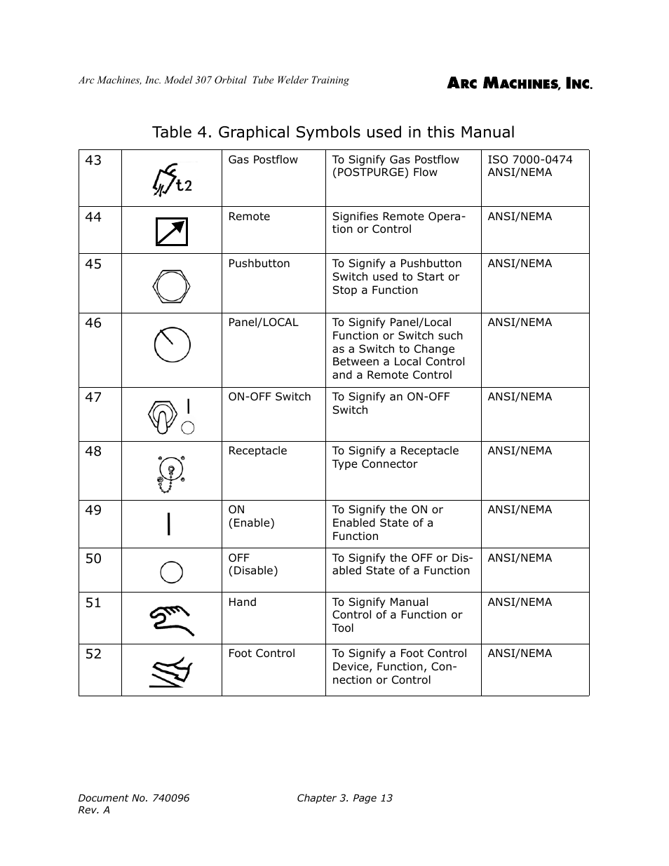 Table 4. graphical symbols used in this manual | Arc Machines 307 User Manual | Page 29 / 190