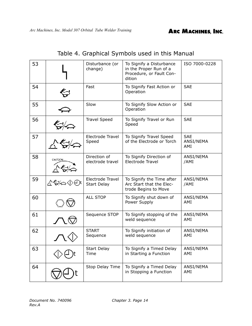Table 4. graphical symbols used in this manual | Arc Machines 307 User Manual | Page 30 / 190