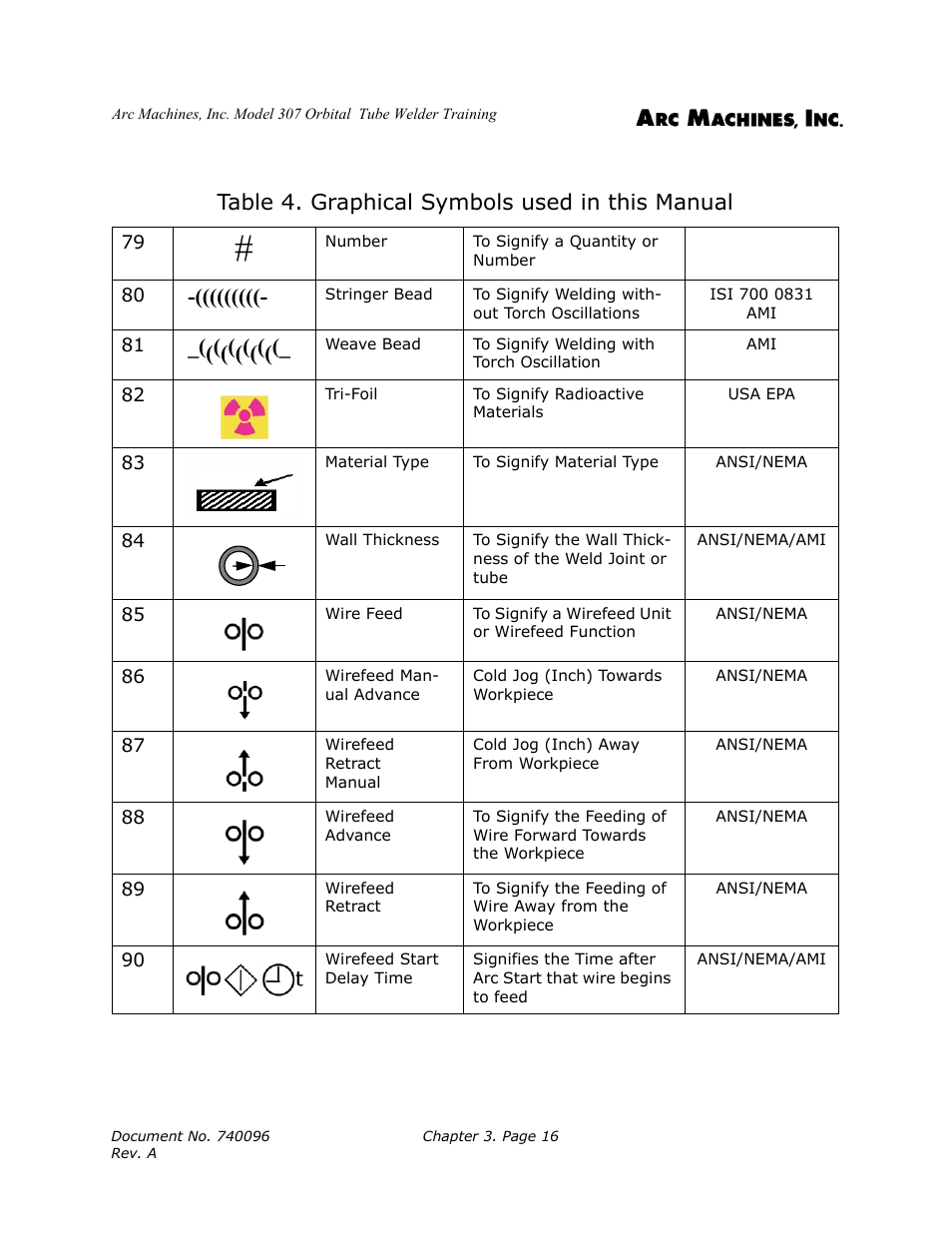 Table 4. graphical symbols used in this manual | Arc Machines 307 User Manual | Page 32 / 190