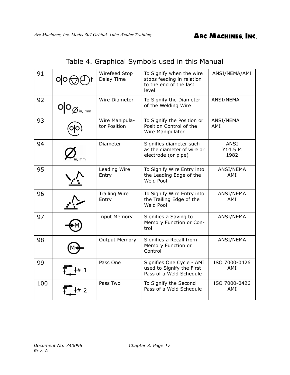 Table 4. graphical symbols used in this manual | Arc Machines 307 User Manual | Page 33 / 190