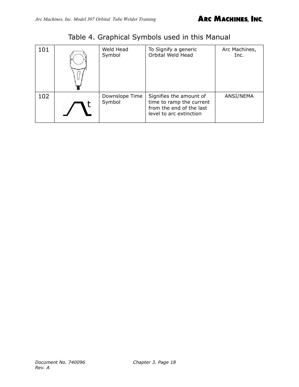 Table 4. graphical symbols used in this manual | Arc Machines 307 User Manual | Page 34 / 190