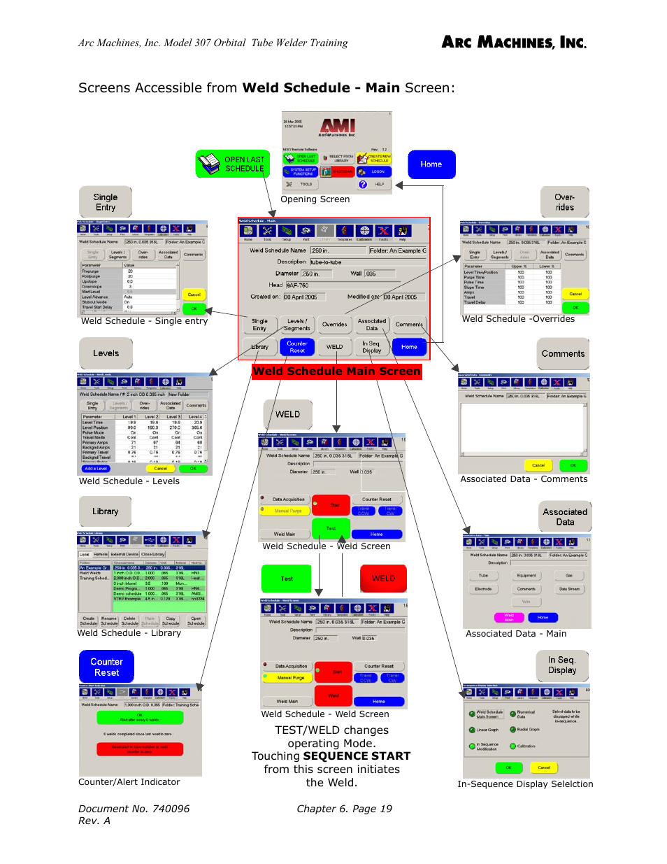 Arc Machines 307 User Manual | Page 75 / 190