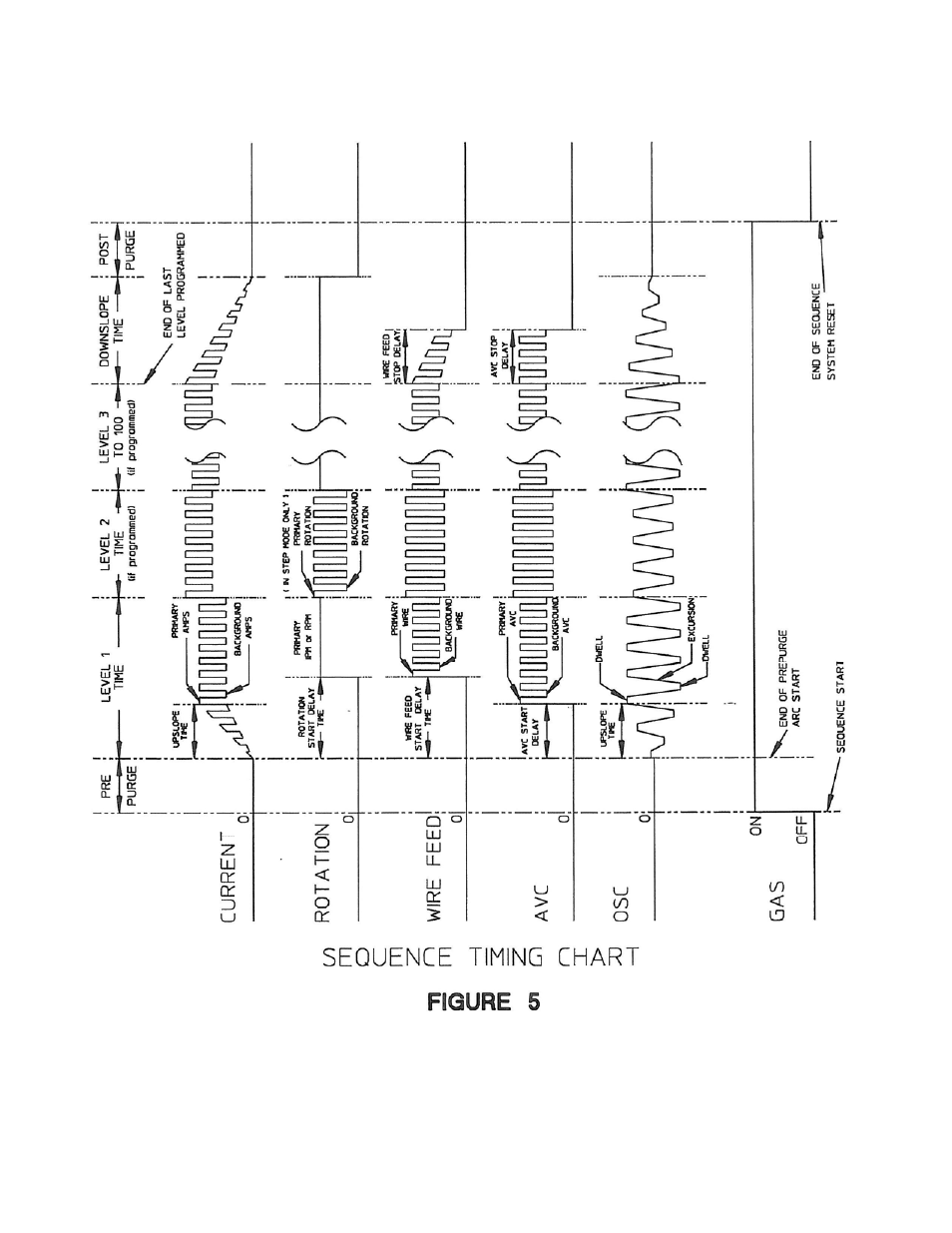 Arc Machines 415 WDR User Manual | Page 34 / 53