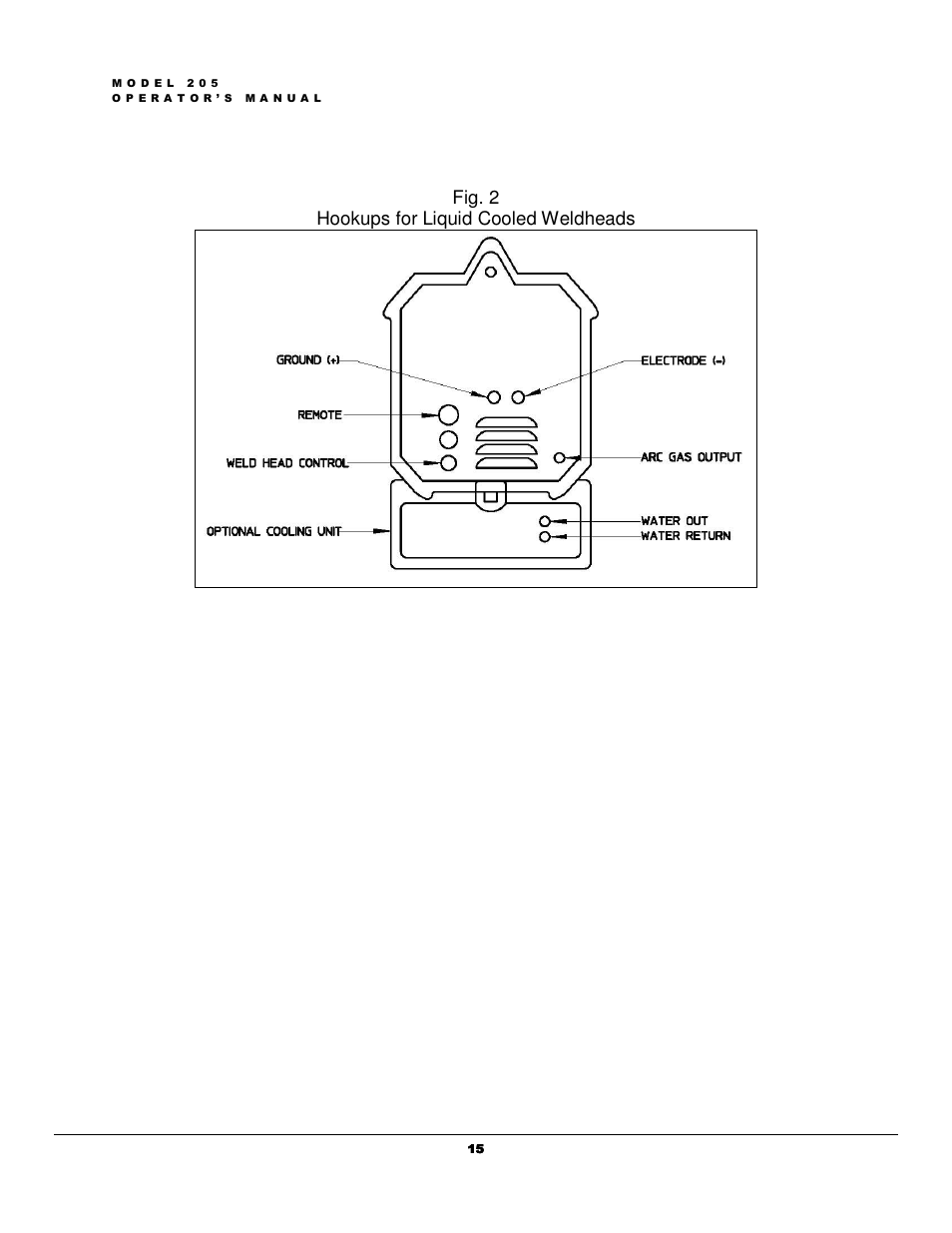 Fig. 2 hookups for liquid cooled weldheads | Arc Machines 205 WDR User Manual | Page 19 / 59