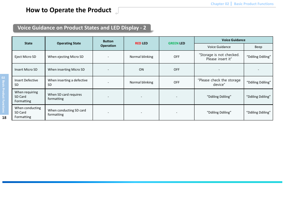 Slide number 20, How to operate the product | Astak G660 DashPro2Channel - User Manual User Manual | Page 20 / 34