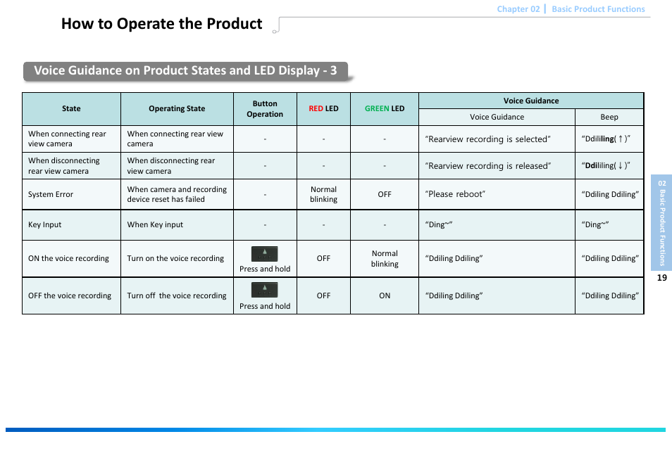 Slide number 21, How to operate the product | Astak G660 DashPro2Channel - User Manual User Manual | Page 21 / 34