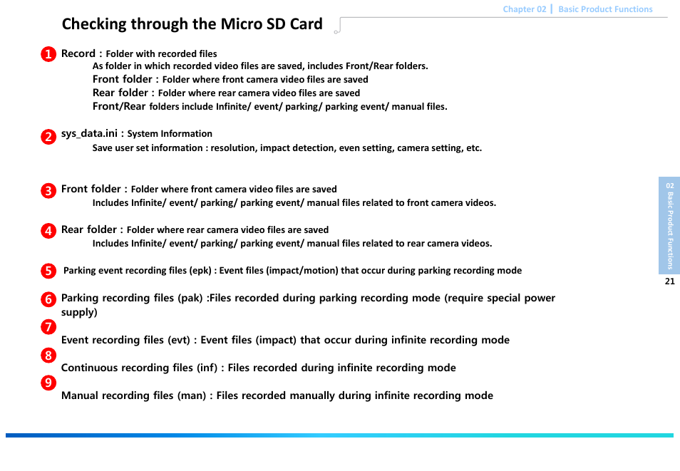 Slide number 23, Checking through the micro sd card | Astak G660 DashPro2Channel - User Manual User Manual | Page 23 / 34