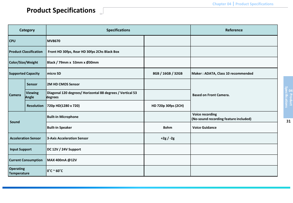 Slide number 33, Product specifications | Astak G660 DashPro2Channel - User Manual User Manual | Page 33 / 34