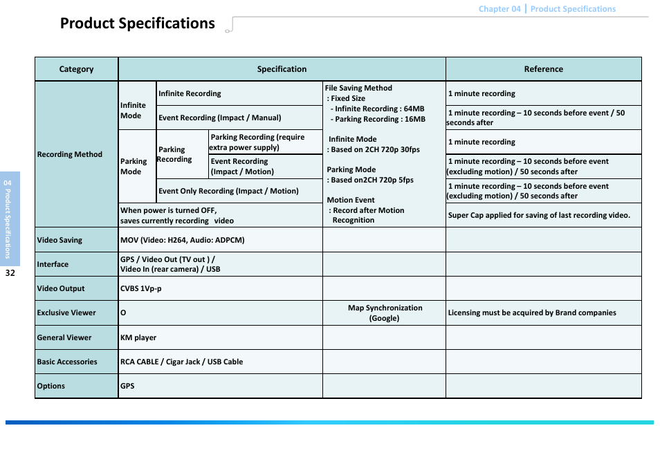 Slide number 34, Product specifications | Astak G660 DashPro2Channel - User Manual User Manual | Page 34 / 34
