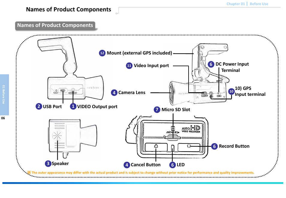 Slide number 8, Names of product components | Astak G660 DashPro2Channel - User Manual User Manual | Page 8 / 34