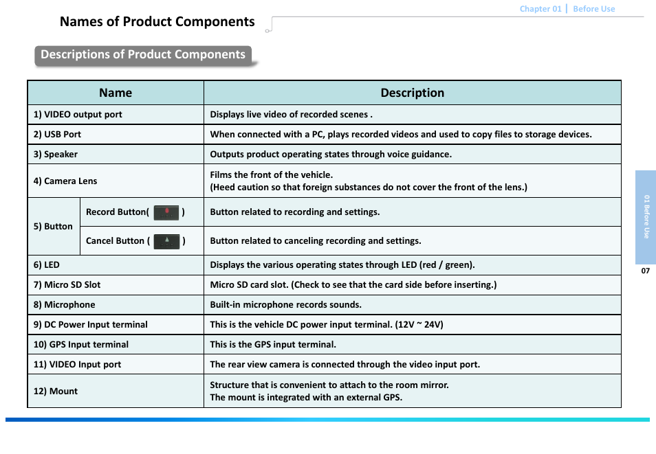 Slide number 9, Names of product components, Name description | Descriptions of product components | Astak G660 DashPro2Channel - User Manual User Manual | Page 9 / 34
