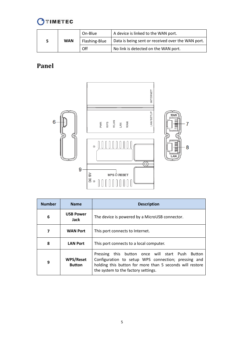 Panel | Astak R4020A - User Manual User Manual | Page 6 / 84
