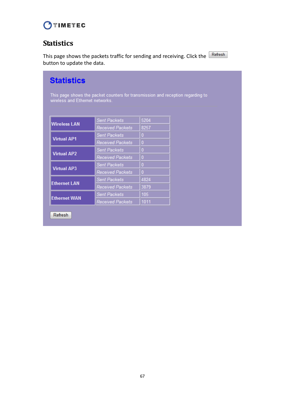 Statistics | Astak R4020A - User Manual User Manual | Page 68 / 84