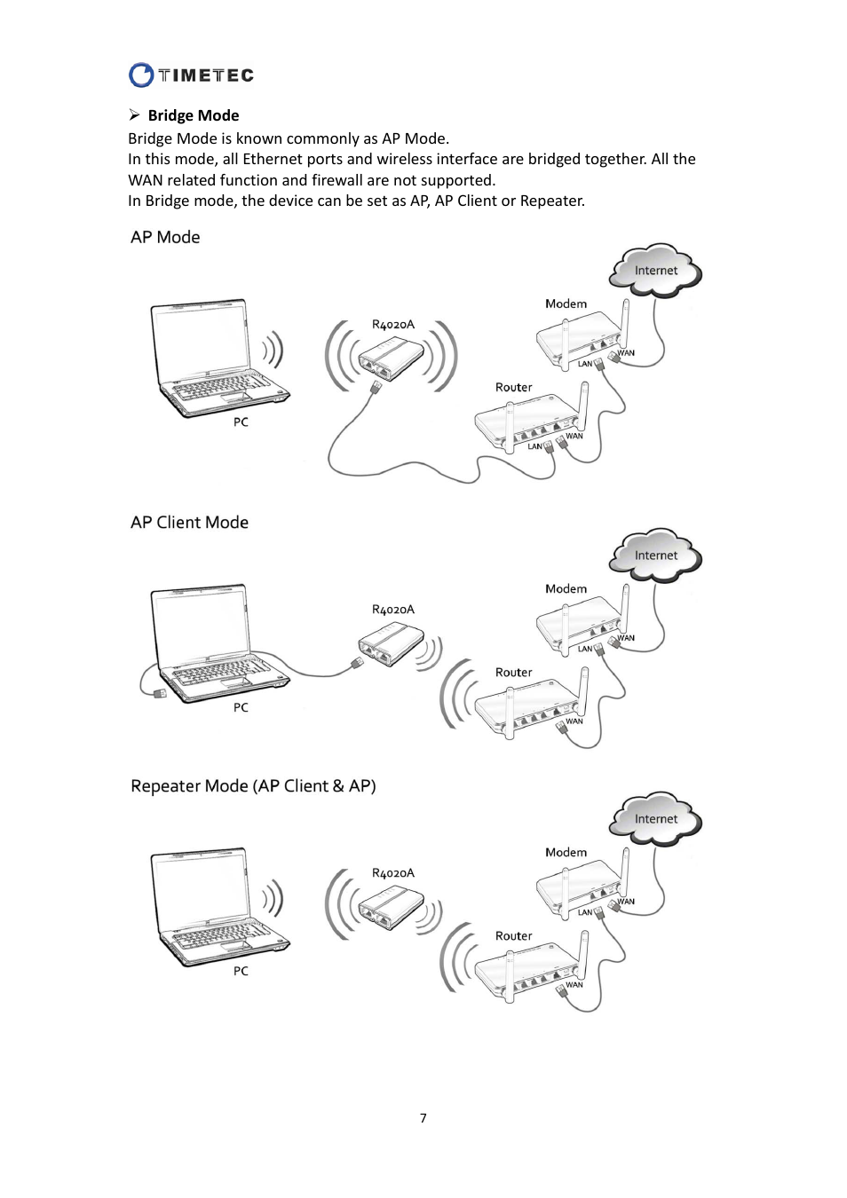Astak R4020A - User Manual User Manual | Page 8 / 84