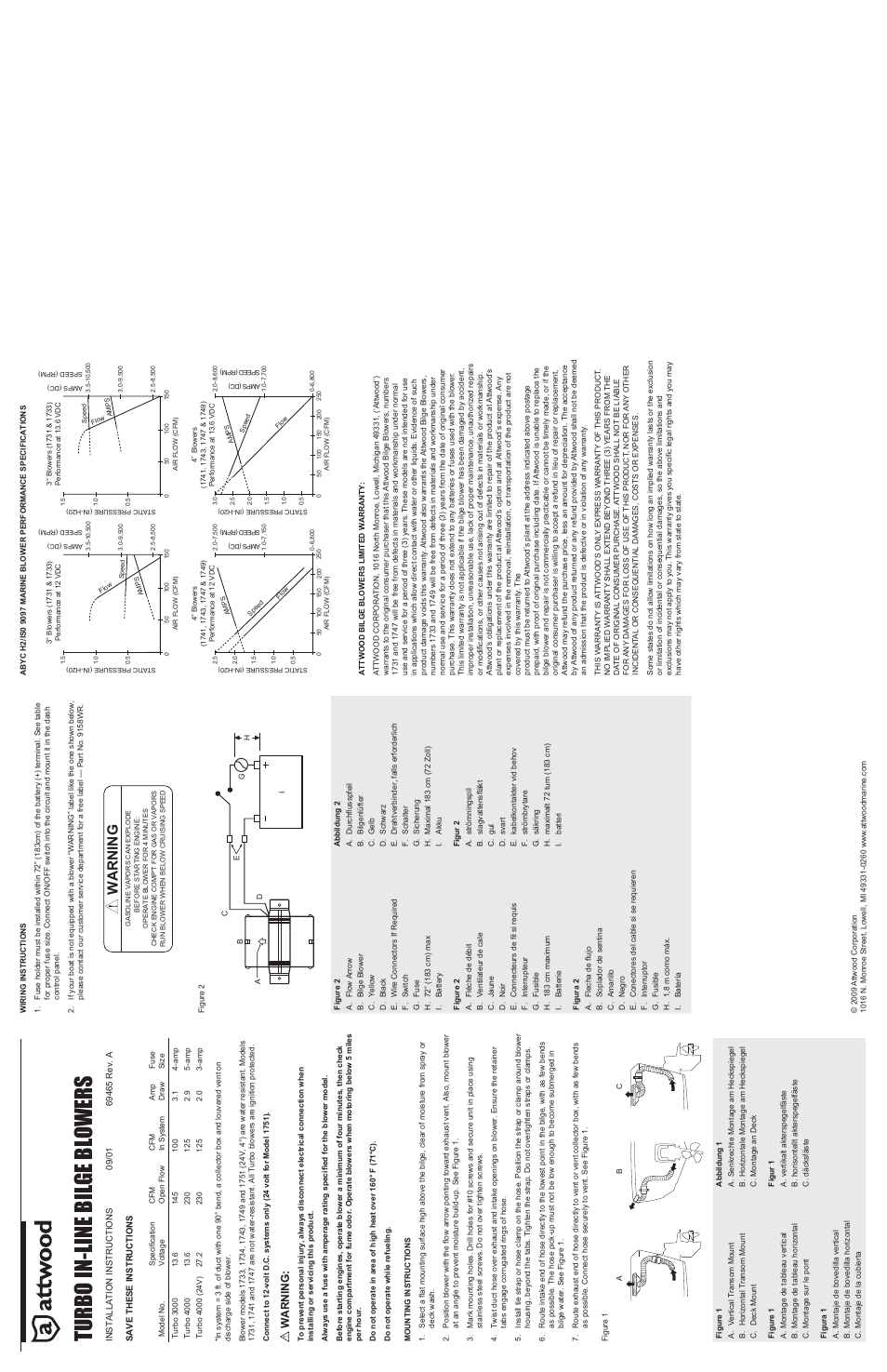 Attwood Turbo 3000 In-Line Blowers User Manual | 2 pages
