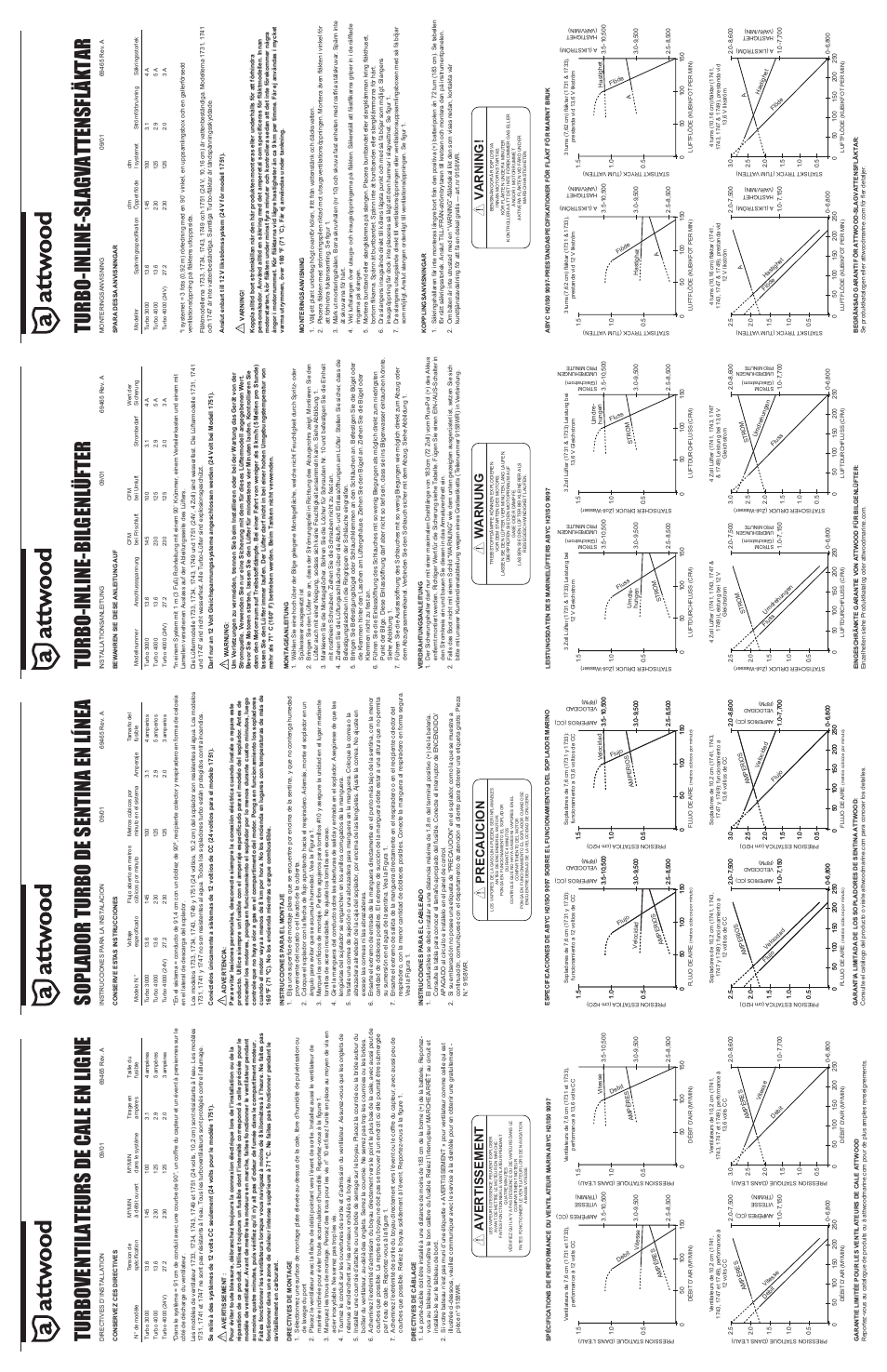 Turboventilateurs de cale en ligne, Soplador turbo de sentina en línea, Turbo-inline-bilgenlüfter | Turbo-inline-slagvattensfläktar, Avertissement, Precaucion, Warnung, Varning | Attwood Turbo 3000 In-Line Blowers User Manual | Page 2 / 2