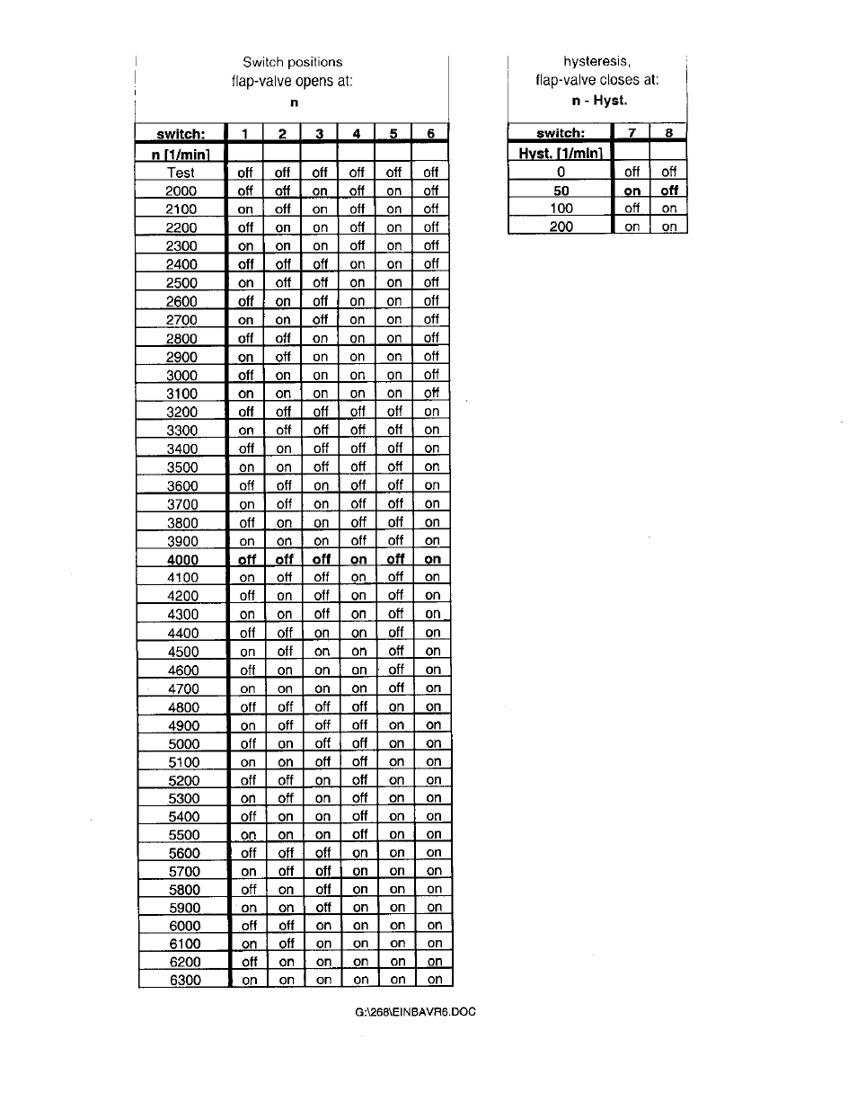 Autotech 10.129.020K-021 SCHRICK Variable Geometry Intake Manifold for Mk3 VR6 - OBDI & OBDII User Manual | Page 4 / 4