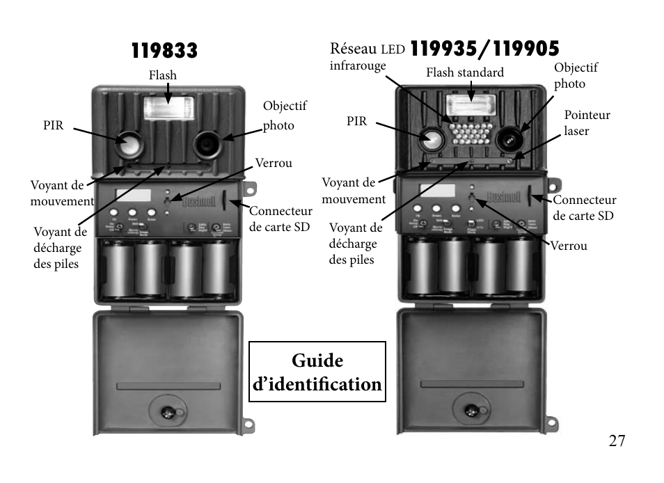 Guide d’identification, Réseau | Bushnell TRAILSCOUT 119935 User Manual | Page 27 / 124
