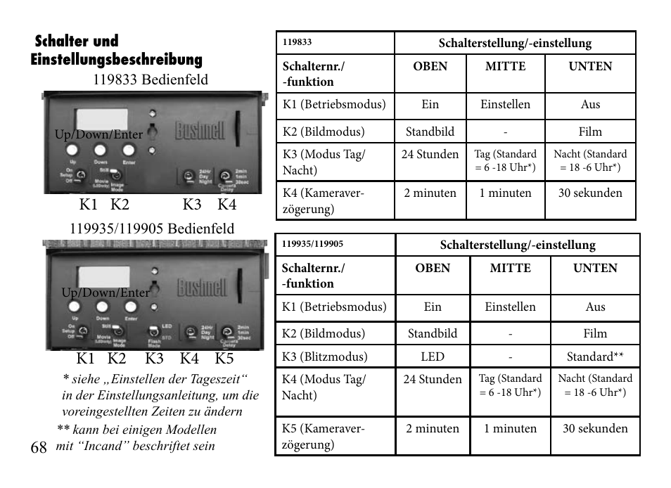 K1 k2 k3 k4 | Bushnell TRAILSCOUT 119935 User Manual | Page 68 / 124