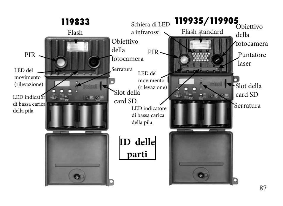 Id delle parti | Bushnell TRAILSCOUT 119935 User Manual | Page 87 / 124