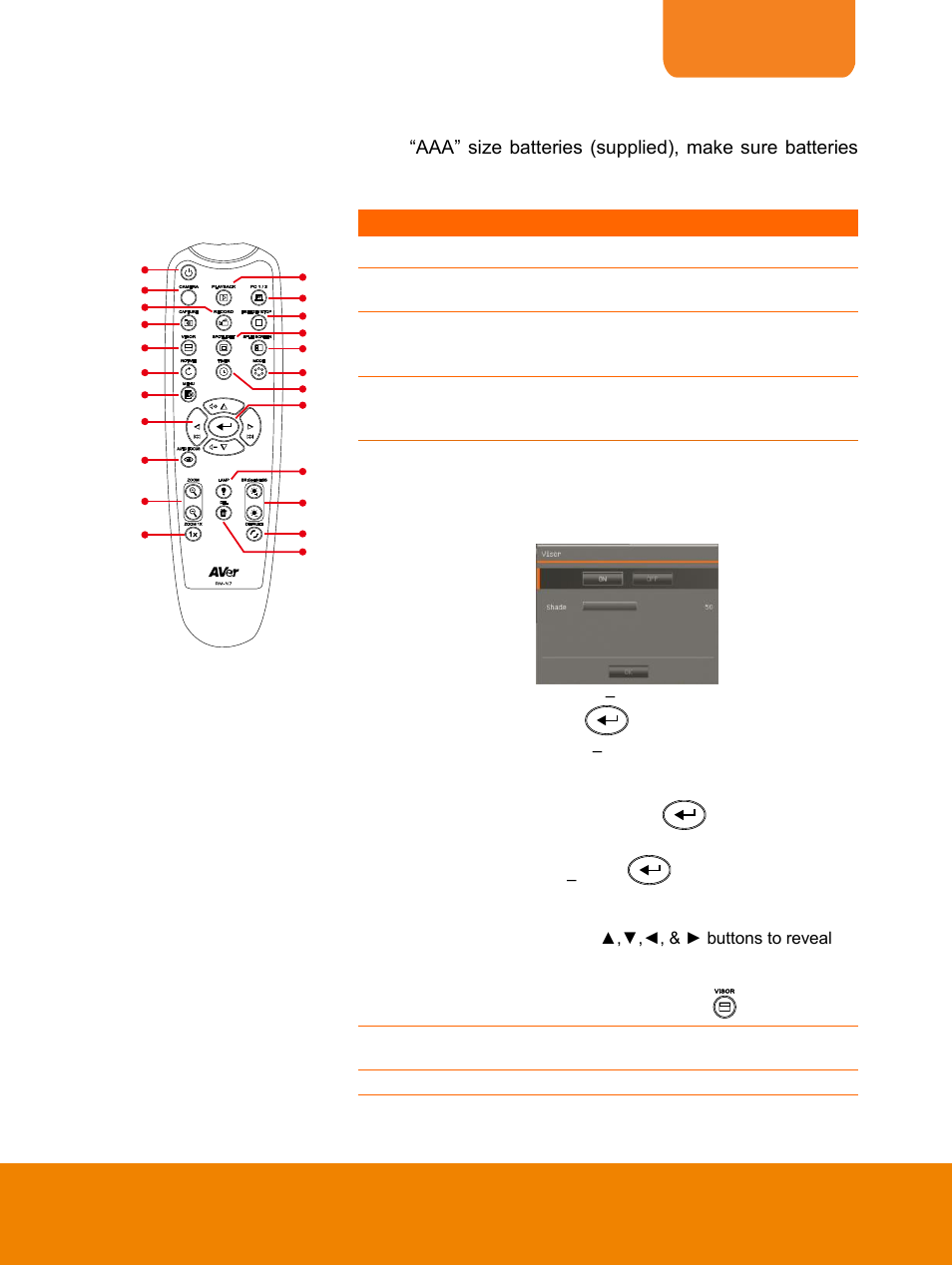 Remote control, English | AVer PL50 user manual User Manual | Page 10 / 46